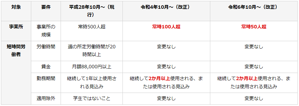 f:id:sr-memorandum:20210222221022p:plain:w800