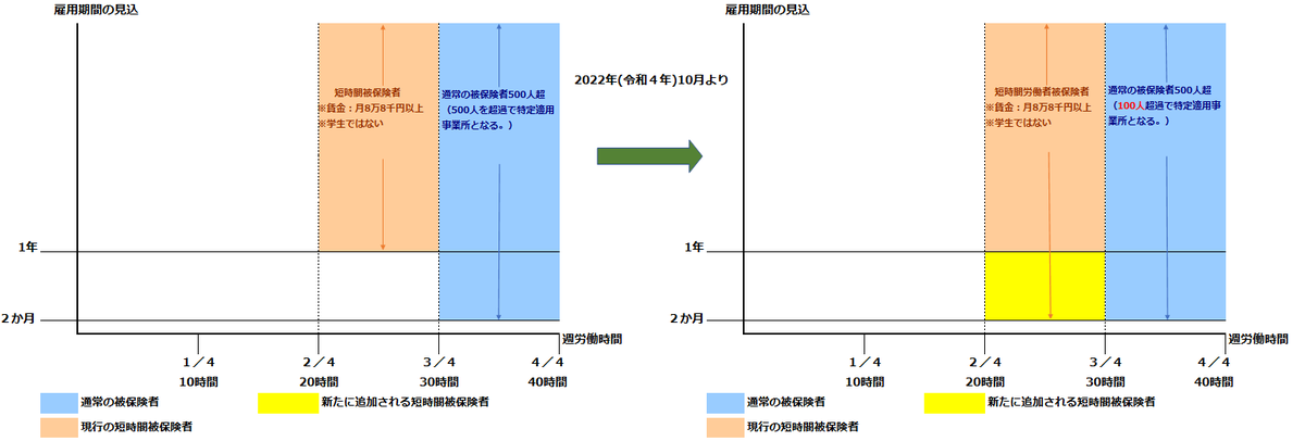 f:id:sr-memorandum:20210222233226p:plain