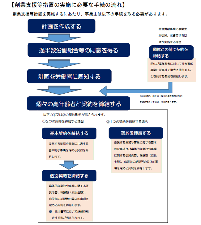 f:id:sr-memorandum:20210227115444p:plain:w300