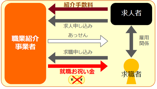 f:id:sr-memorandum:20210302203924p:plain:w400
