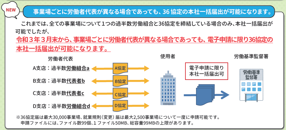 f:id:sr-memorandum:20210305205113p:plain:w400