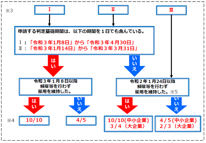 f:id:sr-memorandum:20210308212218p:plain