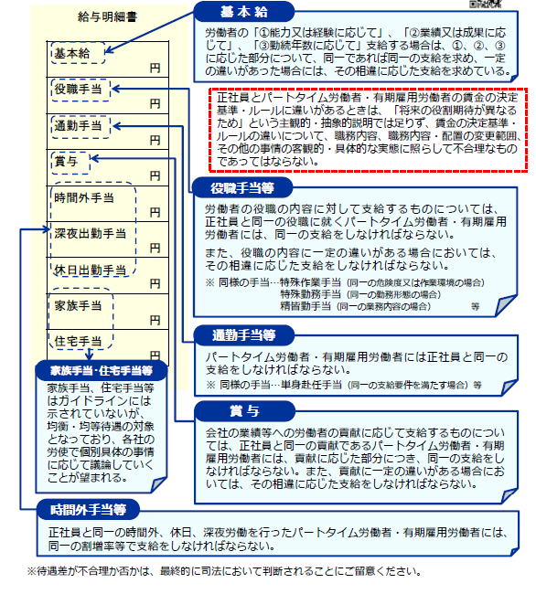 f:id:sr-memorandum:20210314210916p:plain:w500