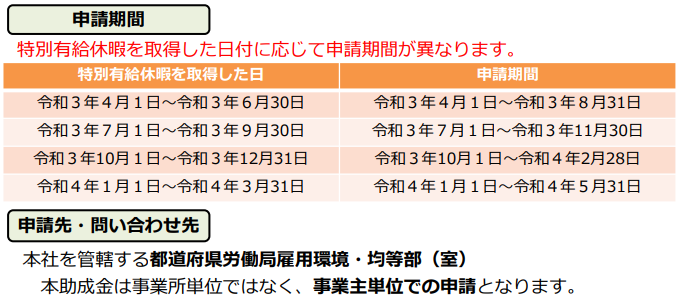 f:id:sr-memorandum:20210318223023p:plain