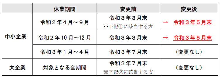 f:id:sr-memorandum:20210326214346p:plain