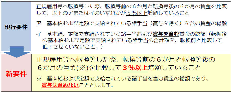f:id:sr-memorandum:20210405223456p:plain