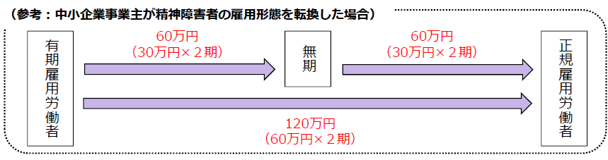 f:id:sr-memorandum:20210405224044p:plain