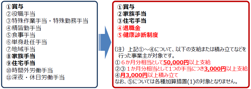 f:id:sr-memorandum:20210405224533p:plain