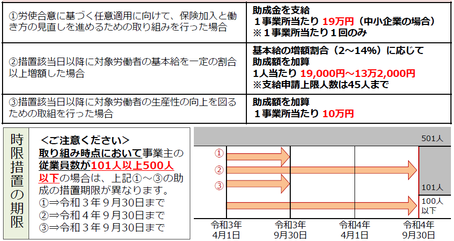 f:id:sr-memorandum:20210405225037p:plain:w600