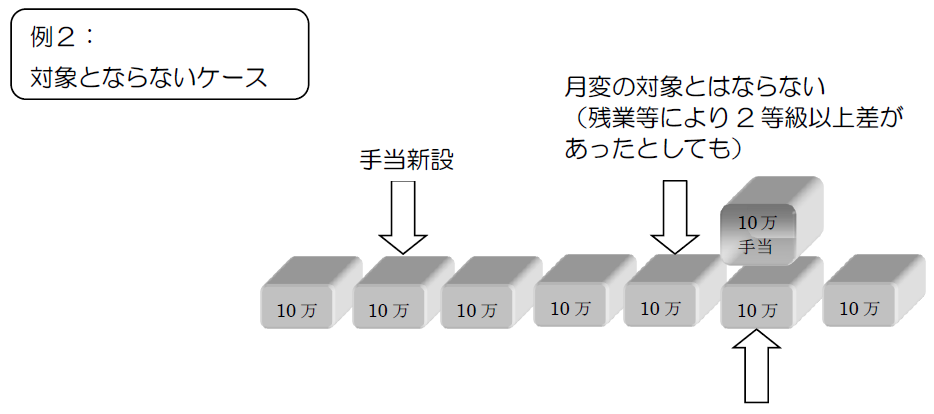 f:id:sr-memorandum:20210406212035p:plain:w500