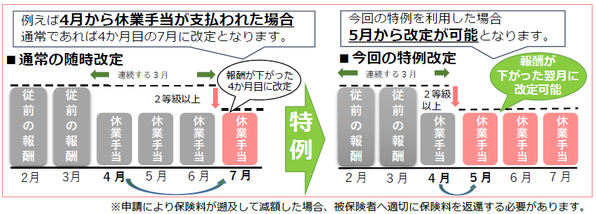 f:id:sr-memorandum:20210406221321p:plain:w500