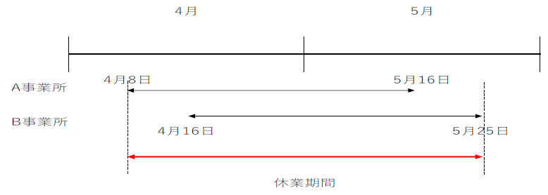 f:id:sr-memorandum:20210407212319p:plain