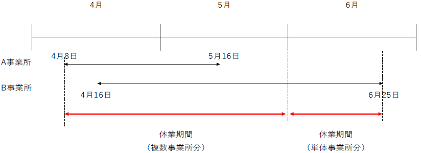 f:id:sr-memorandum:20210407212535p:plain