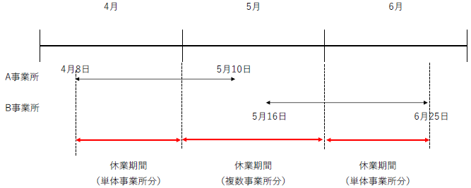 f:id:sr-memorandum:20210407212956p:plain