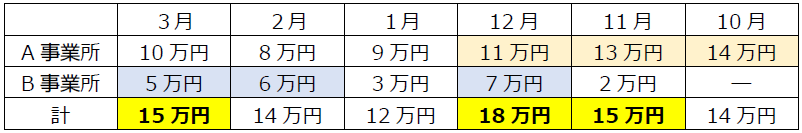 f:id:sr-memorandum:20210407213503p:plain