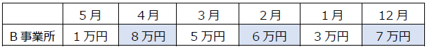 f:id:sr-memorandum:20210407213641p:plain