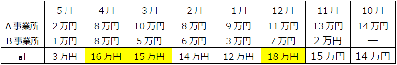 f:id:sr-memorandum:20210407213818p:plain
