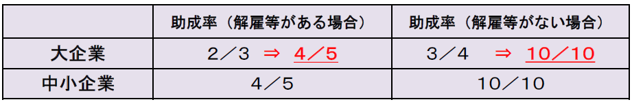 f:id:sr-memorandum:20210413224018p:plain
