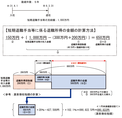 f:id:sr-memorandum:20210427214255p:plain