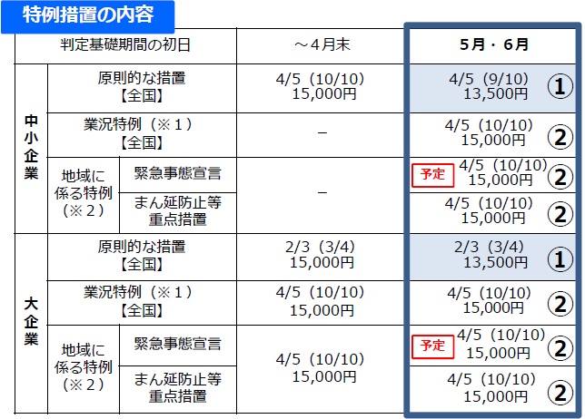 f:id:sr-memorandum:20210506211339p:plain