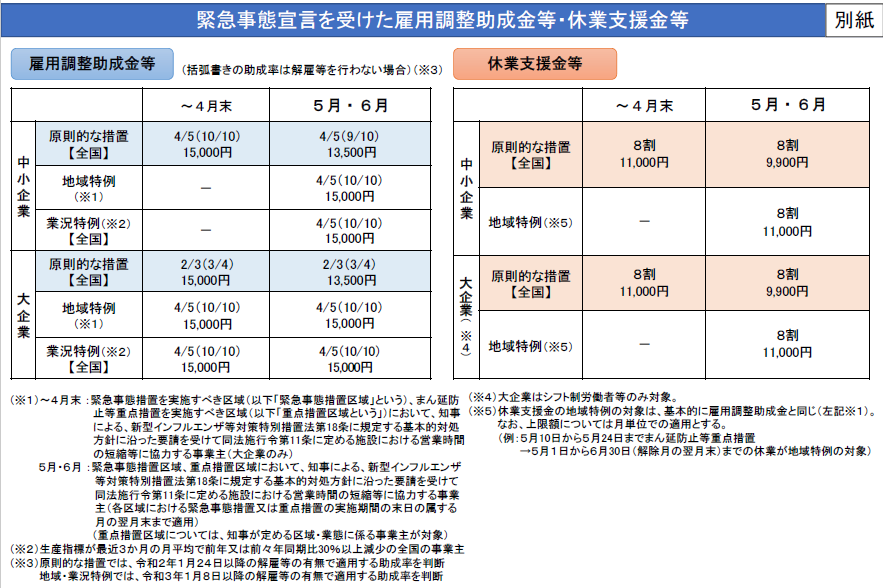 f:id:sr-memorandum:20210506212156p:plain