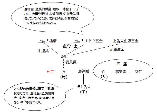 f:id:sr-memorandum:20210512210737p:plain