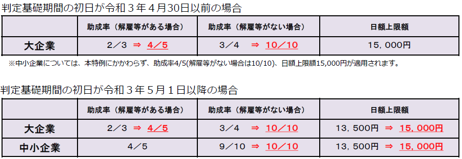 f:id:sr-memorandum:20210513223141p:plain