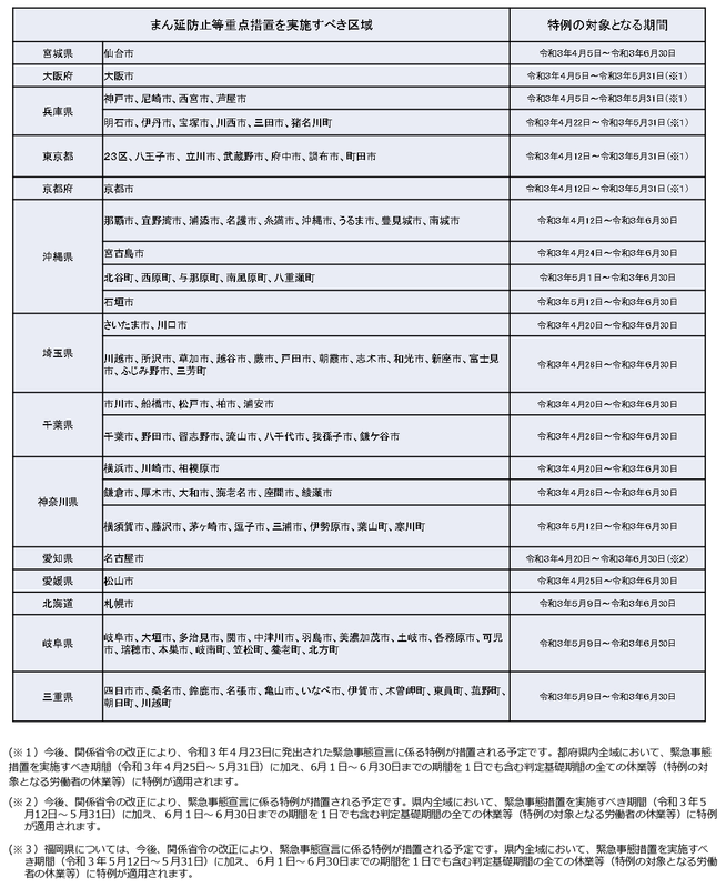 f:id:sr-memorandum:20210513224842p:plain