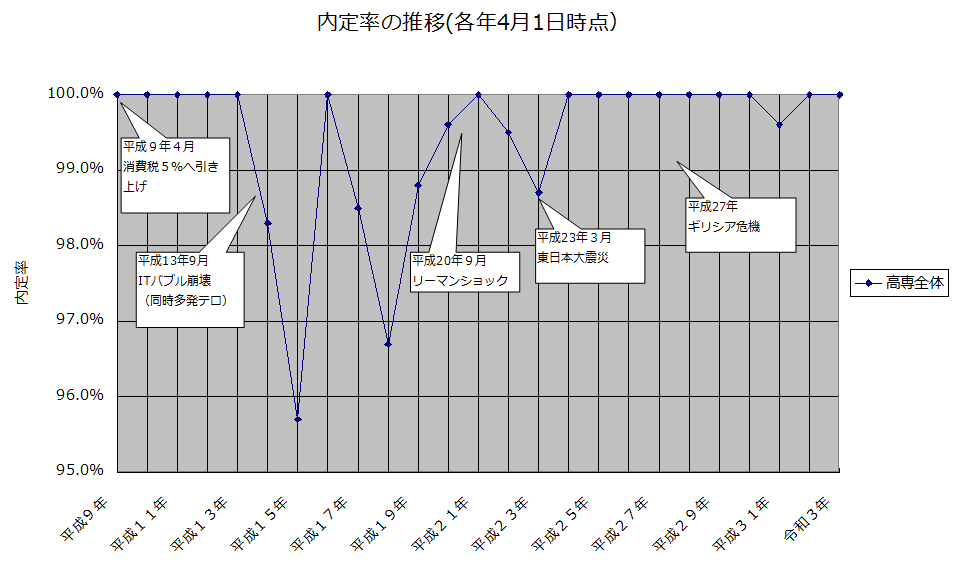 f:id:sr-memorandum:20210519212114p:plain:w800