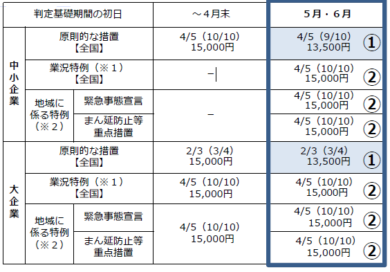 f:id:sr-memorandum:20210524210521p:plain