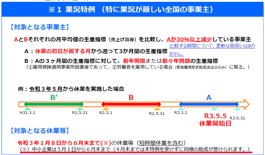 f:id:sr-memorandum:20210524211217p:plain