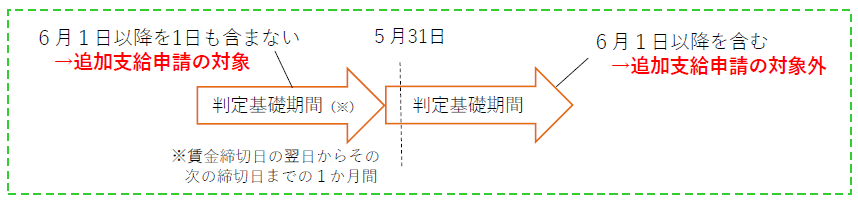 f:id:sr-memorandum:20210524212542p:plain
