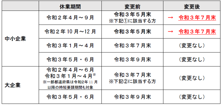 f:id:sr-memorandum:20210528223227p:plain