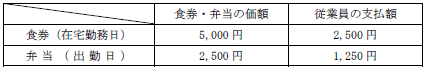 f:id:sr-memorandum:20210604201633p:plain