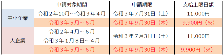 f:id:sr-memorandum:20210607211803p:plain