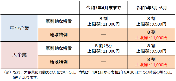 f:id:sr-memorandum:20210607212345p:plain