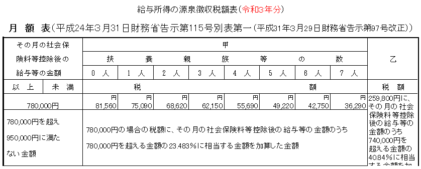 f:id:sr-memorandum:20210612220443p:plain