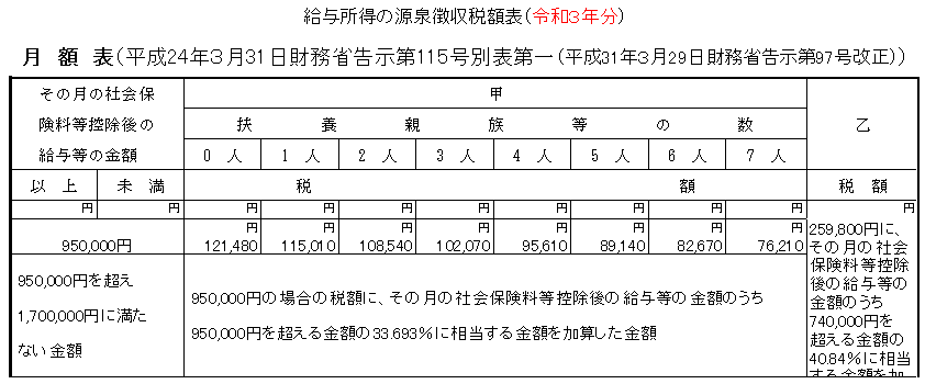 f:id:sr-memorandum:20210612220955p:plain