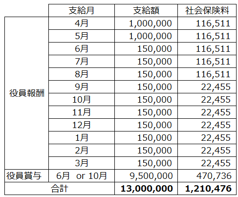 f:id:sr-memorandum:20210612221759p:plain