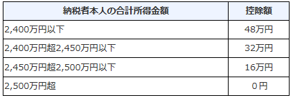 f:id:sr-memorandum:20210612222213p:plain