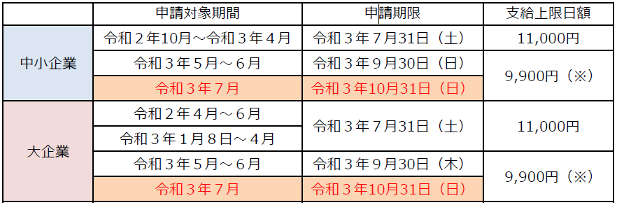 f:id:sr-memorandum:20210630203951p:plain