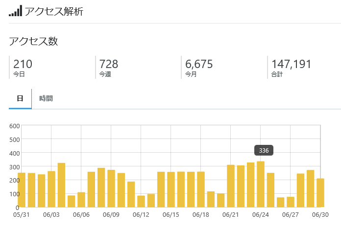 f:id:sr-memorandum:20210630224956p:plain