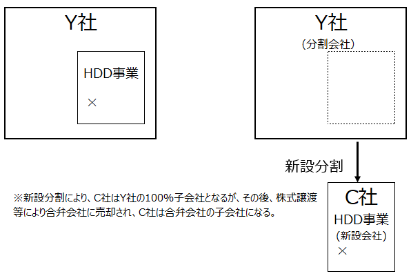 f:id:sr-memorandum:20210708223955p:plain