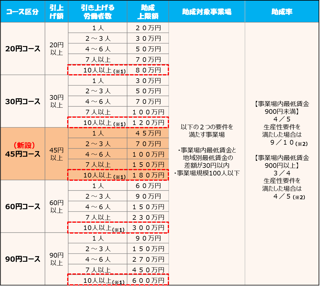 f:id:sr-memorandum:20210727202908p:plain
