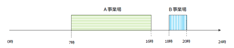 f:id:sr-memorandum:20210805211433p:plain