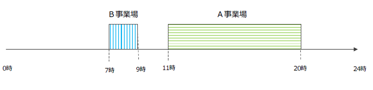 f:id:sr-memorandum:20210805211848p:plain