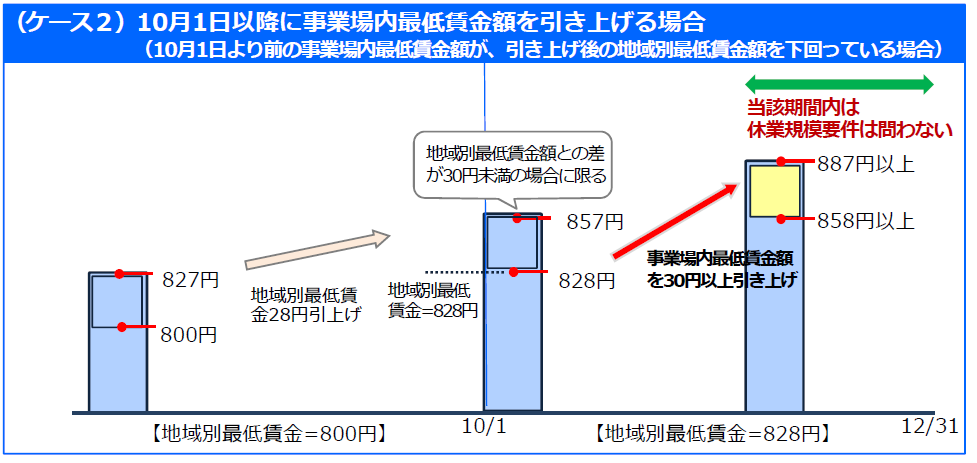f:id:sr-memorandum:20210810203927p:plain
