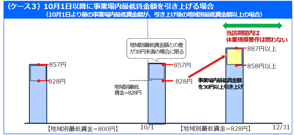 f:id:sr-memorandum:20210810204130p:plain