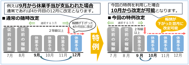 f:id:sr-memorandum:20210810204814p:plain