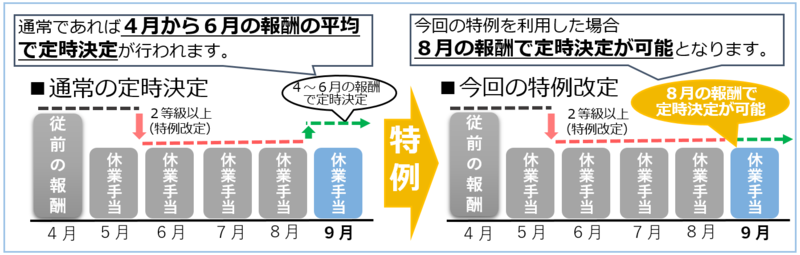 f:id:sr-memorandum:20210810204930p:plain